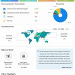 Oracle Q2 2024 earnings infographic