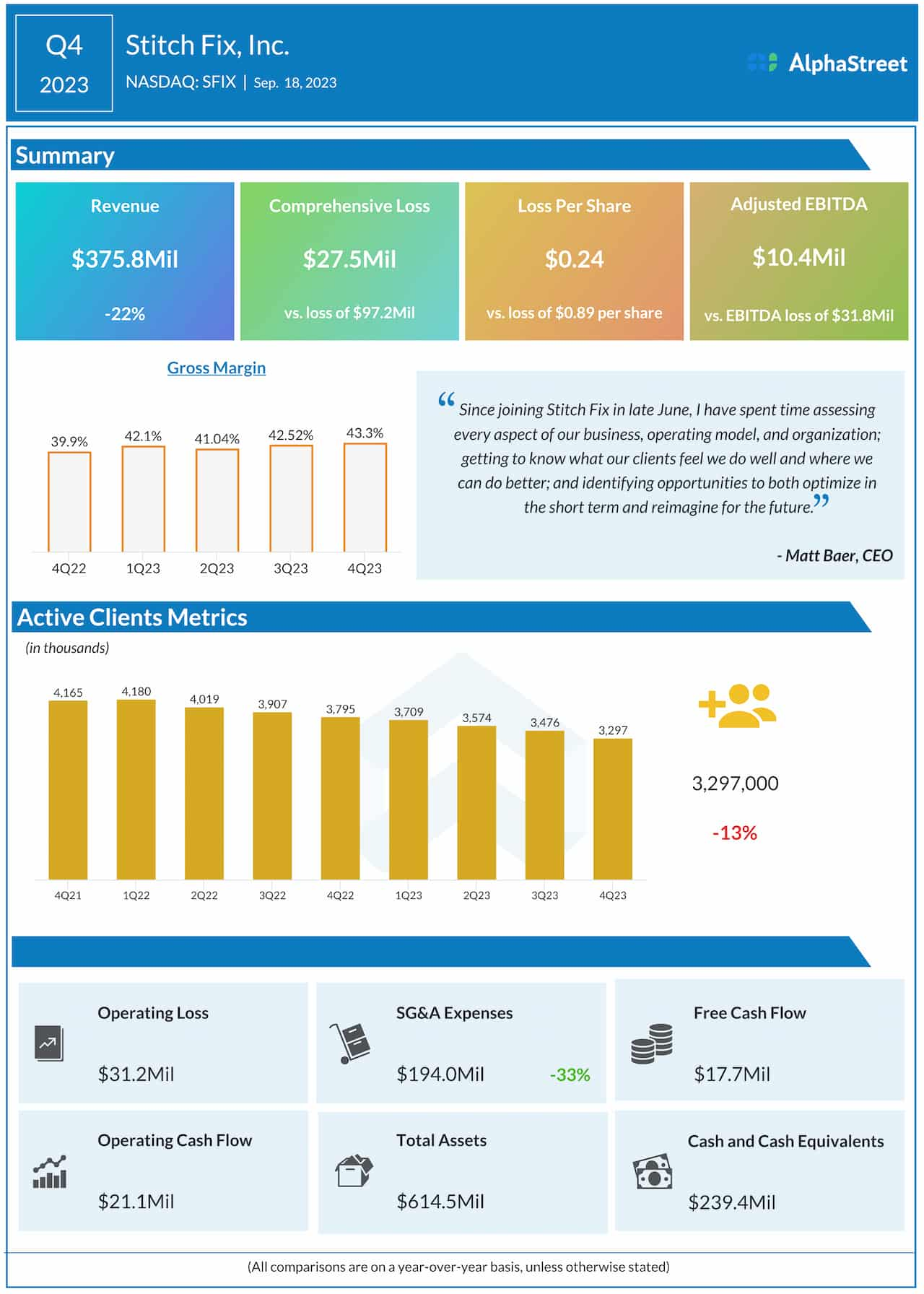 Stitch Fix Q4 2023 earnings infographic