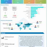 Infosys Q2 2024 earnings infographic