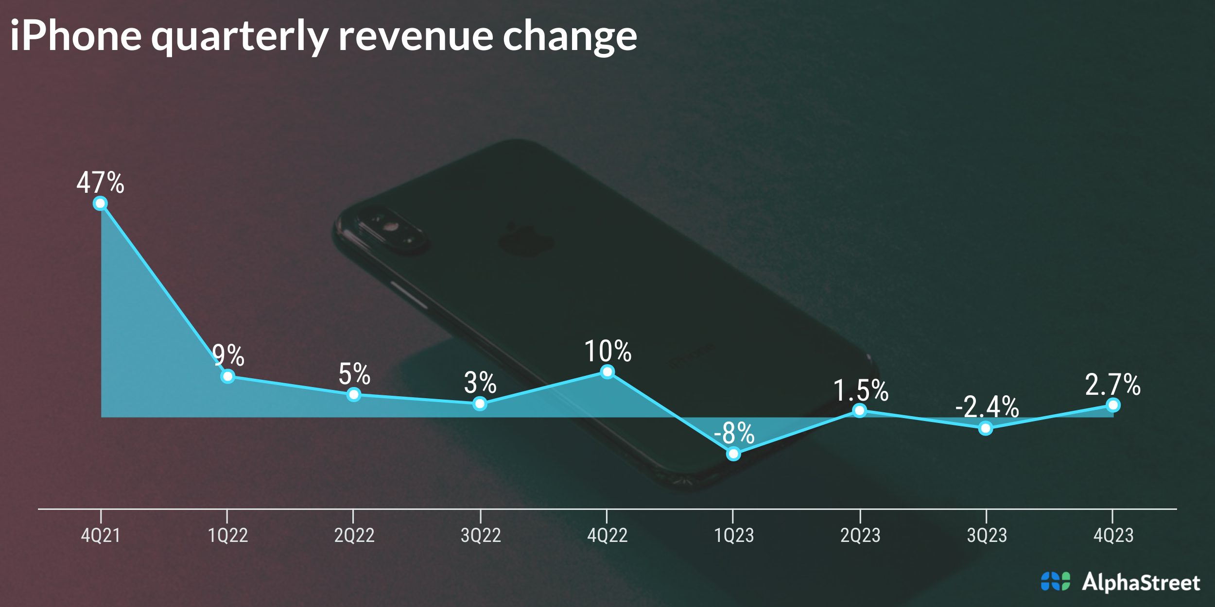 Apple (AAPL) Q4 2023 earnings rise and beat Street View; iPhone sales rise