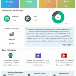 Baidu Q3 2023 earnings infographic