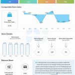 Foot Locker Q3 2023 earnings infographic