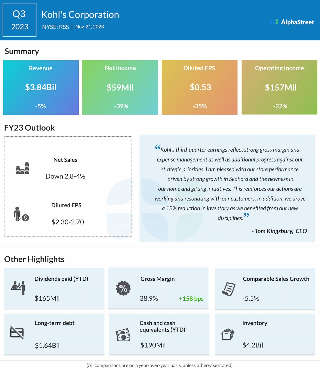 Kohl’s Q3 2023 earnings infographic