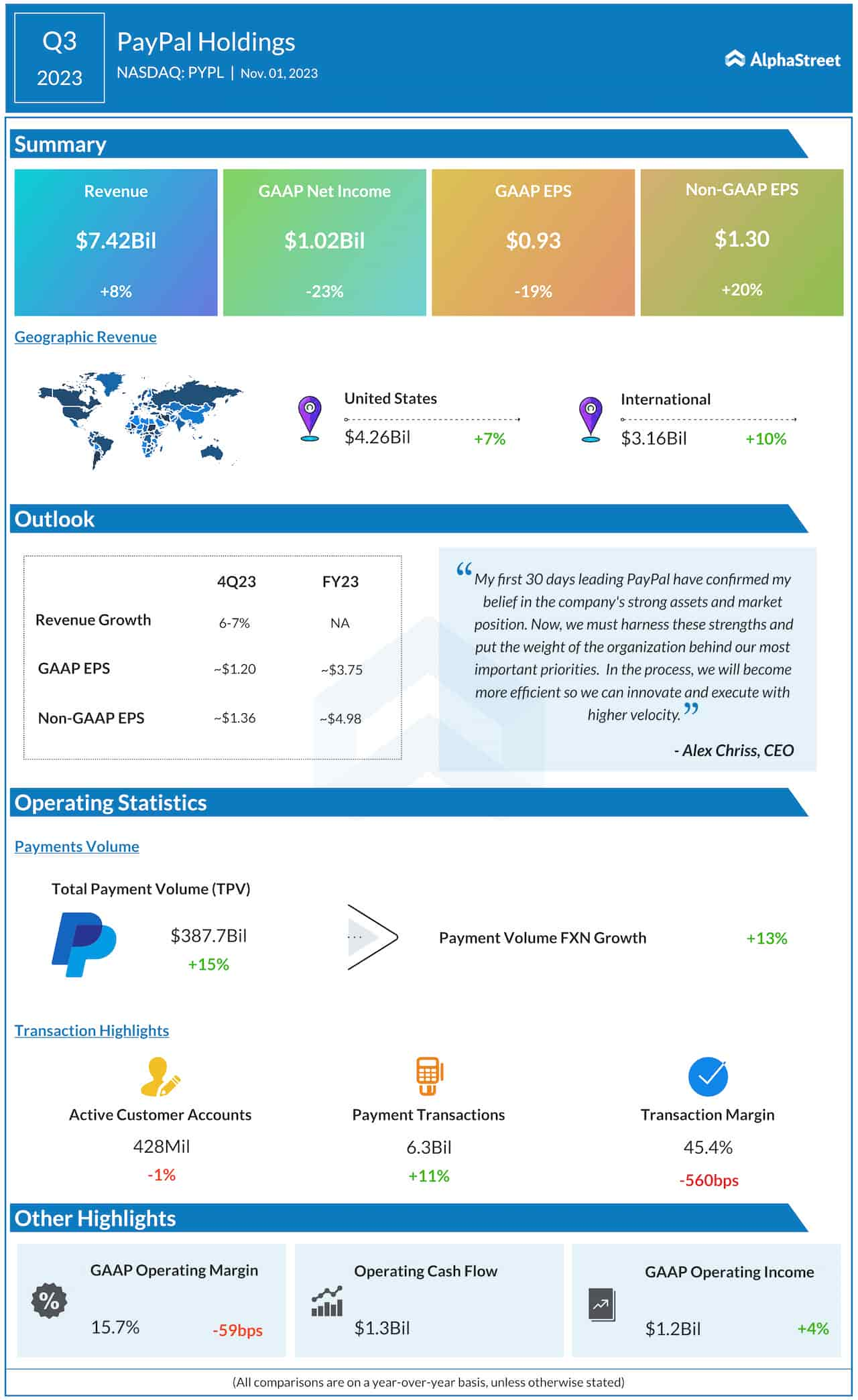 PayPal Q3 2023 earnings infographic