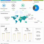 Synopsys Q4 2023 earnings infographic