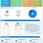 Broadcom Q4 2023 earnings infographic