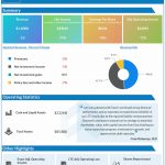 Genworth Financial Q3 2023 earnings infographic