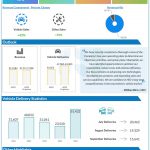 Nio Q3 2023 earnings infographic