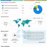 Oracle Q2 2024 earnings infographic