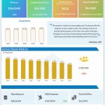 Stitch Fix Q1 2024 earnings infographic