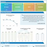 Zedge Q1 2024 earnings infographic