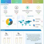 Abbott Laboratories Q4 2023 earnings infographic