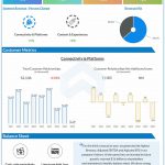 Comcast Q4 2023 earnings infographic