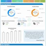 Mastercard Q4 2023 earnings infographic