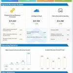 Microsoft Q2 2024 earnings infographic