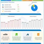 Tesla Q4 2023 earnings infographic