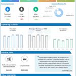 United Airlines Q4 2023 earnings infographic