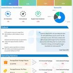 United Parcel Service Q4 2023 earnings infographic