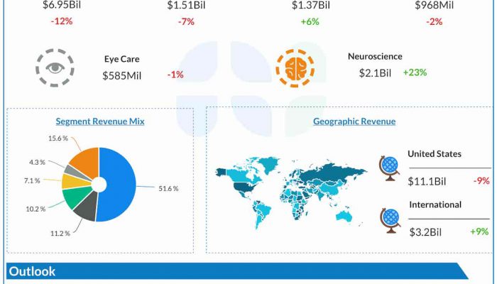 AbbVie Q4 2023 earnings infographic
