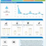 Advance Auto Parts Q4 2023 earnings infographic