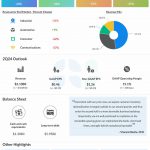 Analog Devices Q1 2024 earnings infographic
