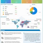 Apple Q1 2024 earnings infographic