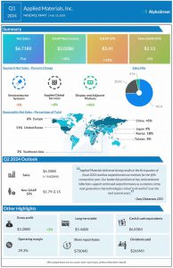 Applied Materials Q1 2024 earnings infographic