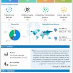 Biogen Q4 2023 earnings infographic