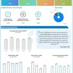 CME Group Q4 2023 earnings infographic