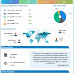 Caterpillar Q4 2023 earnings infographic