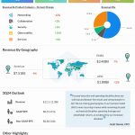 Cisco Q2 2024 earnings infographic