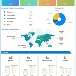 Eli Lilly & Company Q4 2023 earnings infographic