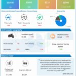 Harley Davidson Q4 2023 earnings infographic