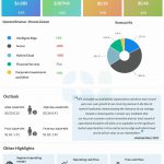 Hewlett Packard Enterprises Q1 2024 Earnings Infographic