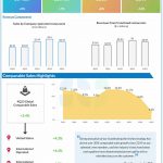 McDonald’s Q4 2023 earnings infographic