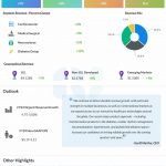 Medtronic Q1 2025 earnings infographic
