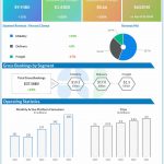 Uber Technologies Q4 2023 earnings infographic