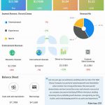 Walt Disney Q1 2024 earnings infographic