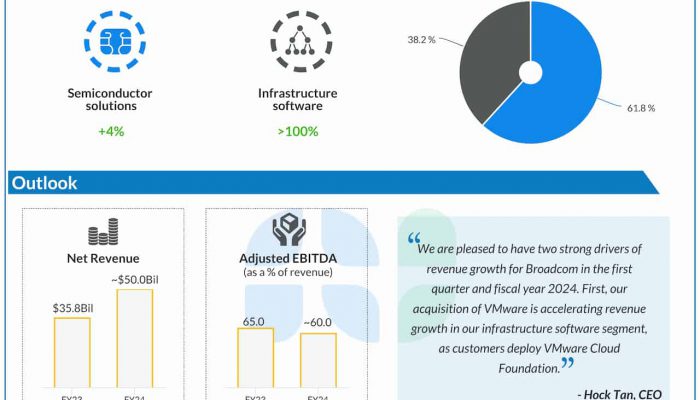 Broadcom Q1 2024 earnings infographic