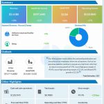 Cintas Q3 2024 earnings infographic