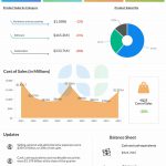 GameStop Q4 2023 earnings infographic