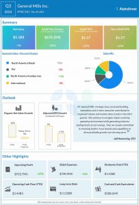 General Mills Q3 2024 earnings infographic