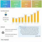 Jinko Solar Q4 2023 earnings infographic