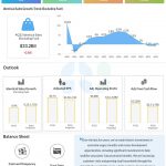 Kroger Q4 2023 earnings infographic