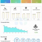 Ulta Beauty Q4 2023 earnings infographic