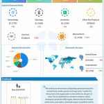 AbbVie Q1 2024 earnings infographic
