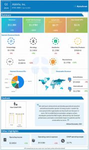 AbbVie Q1 2024 earnings infographic