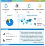 Biogen Q1 2024 earnings infographic