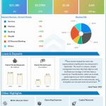 Citigroup Q1 2024 earnings infographic