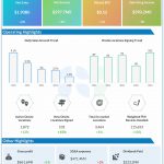 Fastenal Q1 2024 earnings infographic